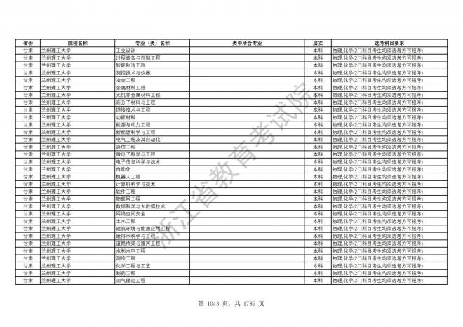 2024年浙江普通高校招生专业选考科目要求