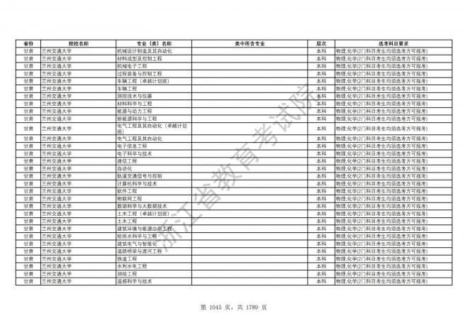 2024年浙江普通高校招生专业选考科目要求