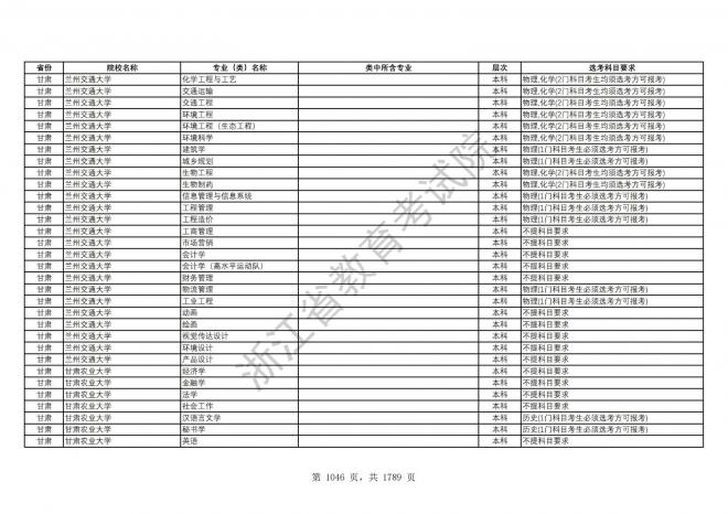 2024年浙江普通高校招生专业选考科目要求