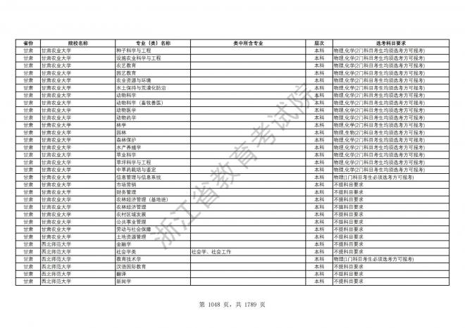 2024年浙江普通高校招生专业选考科目要求