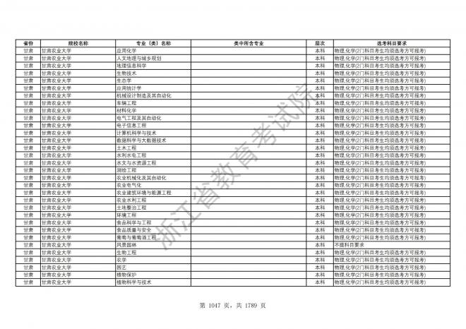 2024年浙江普通高校招生专业选考科目要求