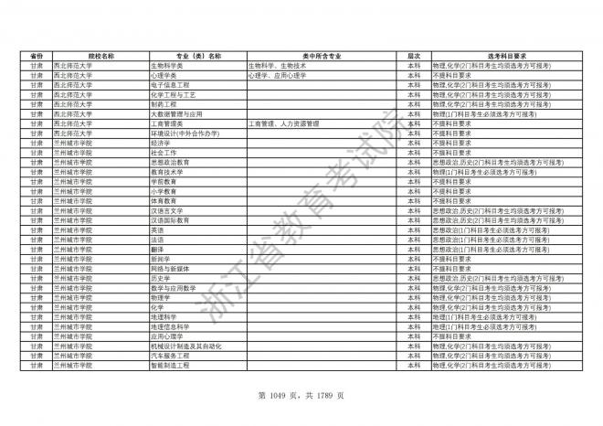 2024年浙江普通高校招生专业选考科目要求