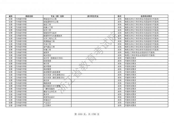 2024年浙江普通高校招生专业选考科目要求