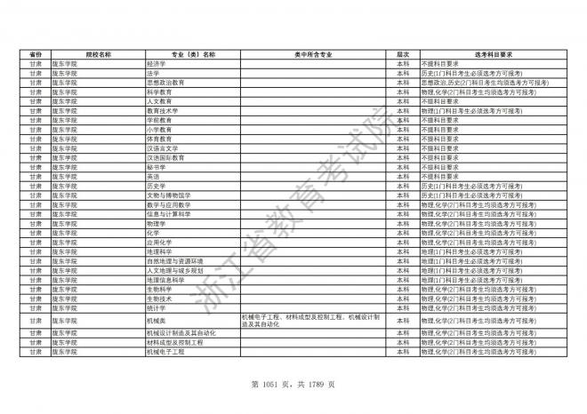 2024年浙江普通高校招生专业选考科目要求