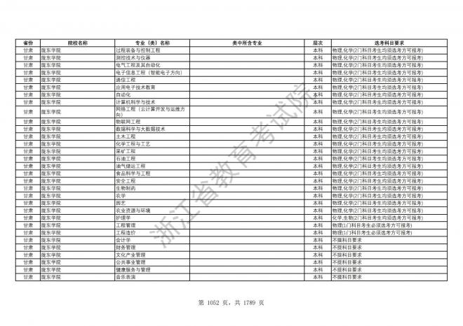 2024年浙江普通高校招生专业选考科目要求