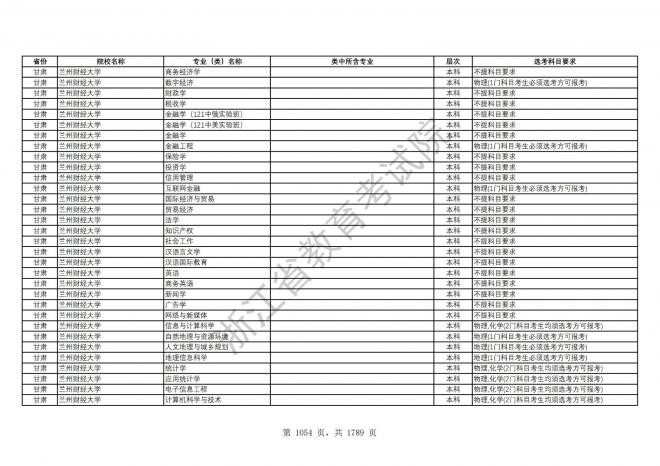 2024年浙江普通高校招生专业选考科目要求