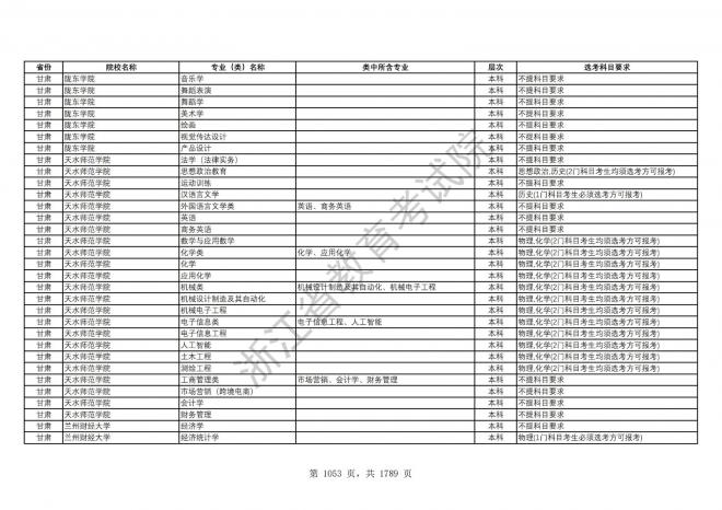 2024年浙江普通高校招生专业选考科目要求