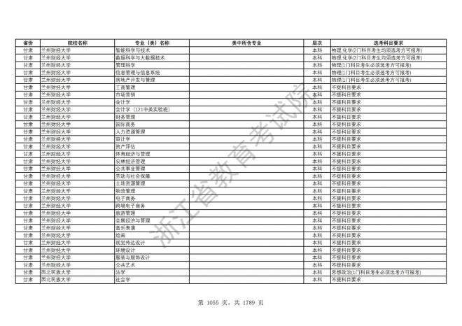 2024年浙江普通高校招生专业选考科目要求