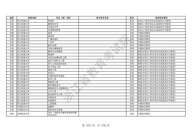 2024年浙江普通高校招生专业选考科目要求