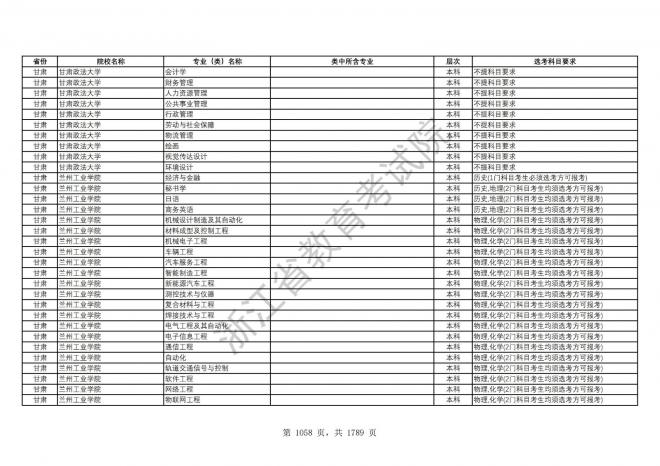 2024年浙江普通高校招生专业选考科目要求