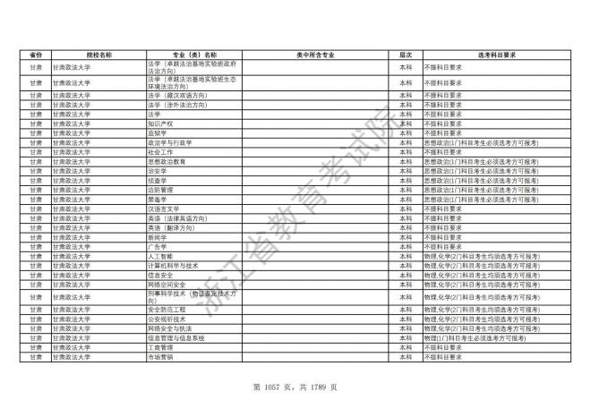 2024年浙江普通高校招生专业选考科目要求