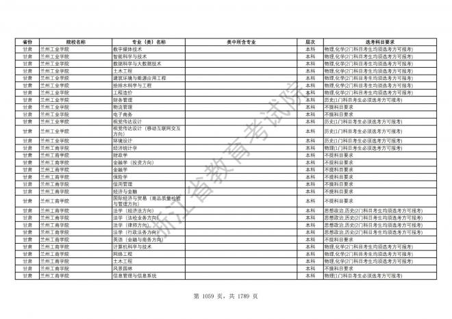 2024年浙江普通高校招生专业选考科目要求