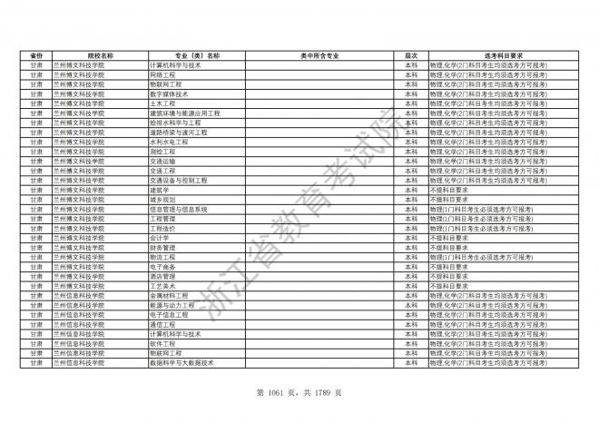 2024年浙江普通高校招生专业选考科目要求