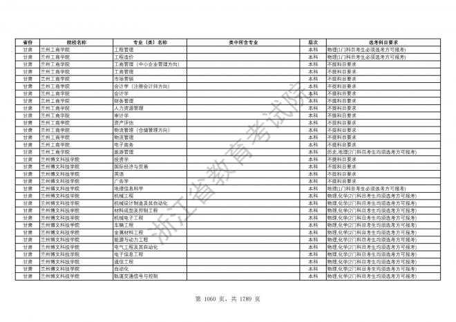 2024年浙江普通高校招生专业选考科目要求