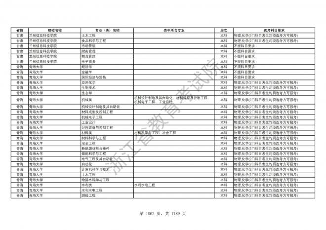 2024年浙江普通高校招生专业选考科目要求