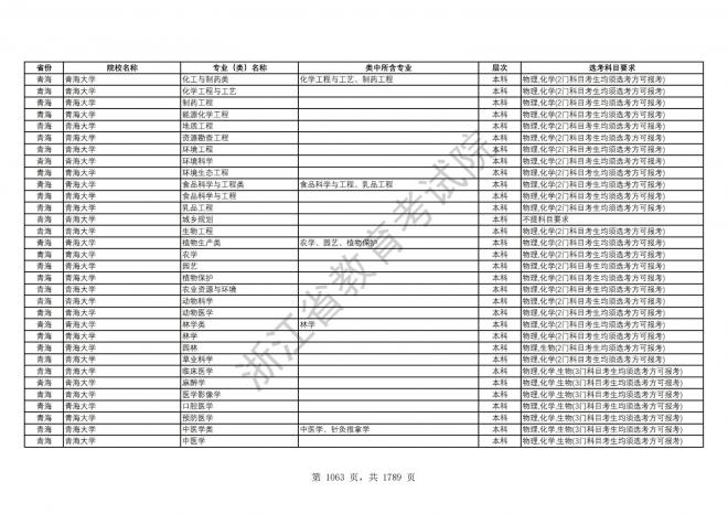 2024年浙江普通高校招生专业选考科目要求