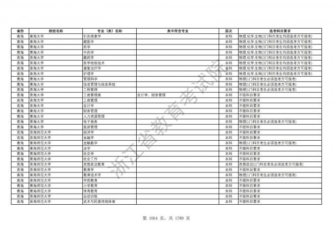 2024年浙江普通高校招生专业选考科目要求