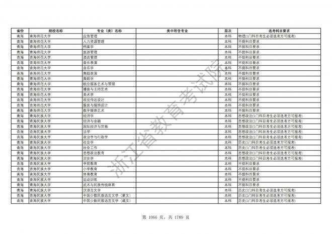 2024年浙江普通高校招生专业选考科目要求