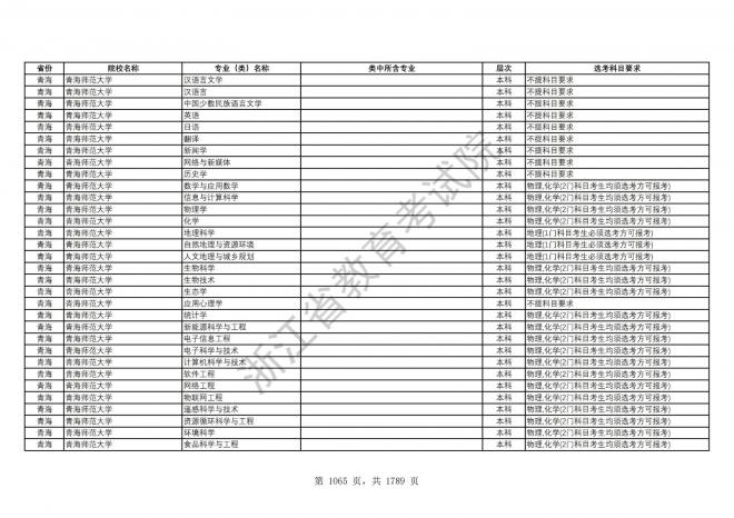 2024年浙江普通高校招生专业选考科目要求