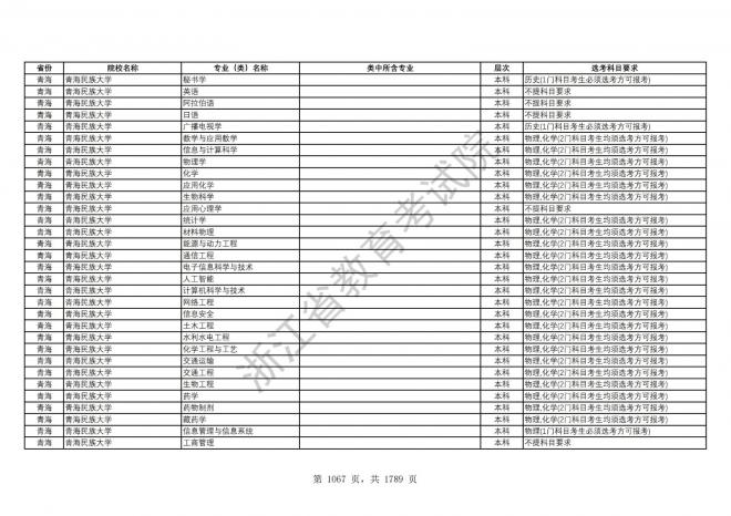 2024年浙江普通高校招生专业选考科目要求