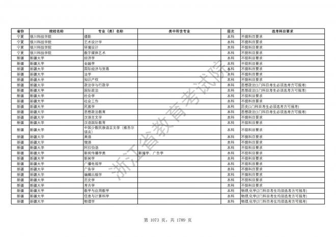 2024年浙江普通高校招生专业选考科目要求