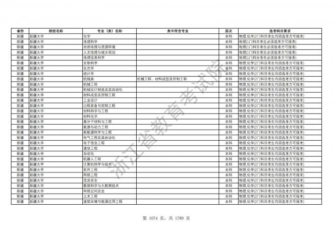 2024年浙江普通高校招生专业选考科目要求