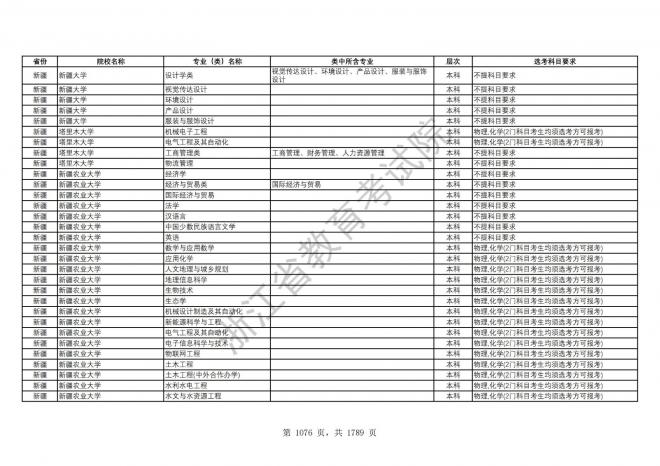 2024年浙江普通高校招生专业选考科目要求