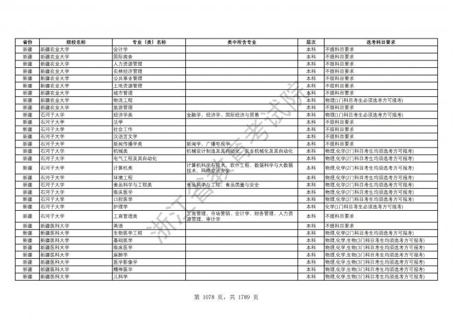 2024年浙江普通高校招生专业选考科目要求