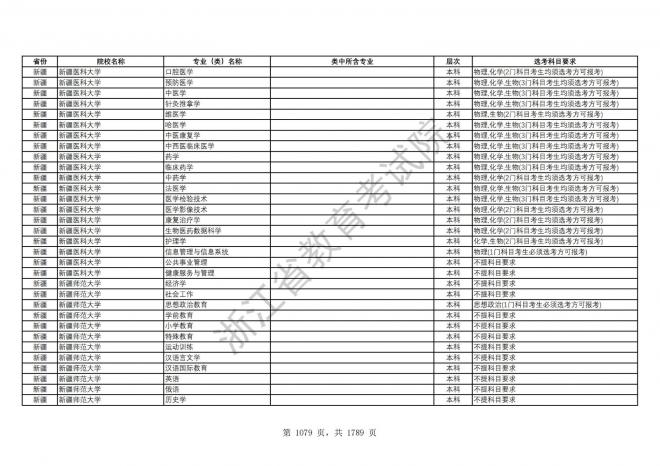 2024年浙江普通高校招生专业选考科目要求