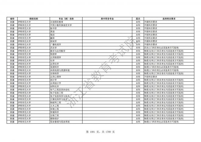 2024年浙江普通高校招生专业选考科目要求