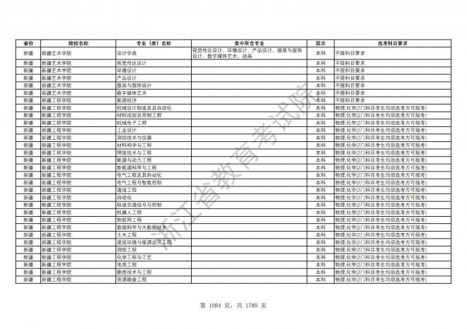 2024年浙江普通高校招生专业选考科目要求