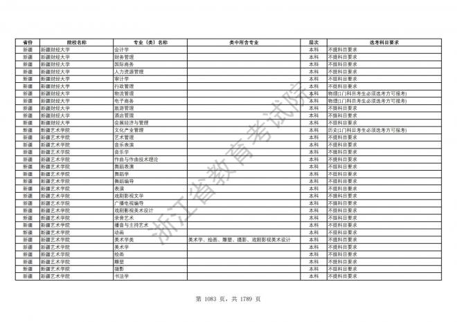 2024年浙江普通高校招生专业选考科目要求