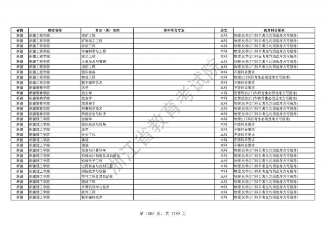 2024年浙江普通高校招生专业选考科目要求