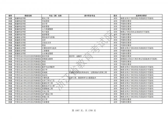 2024年浙江普通高校招生专业选考科目要求