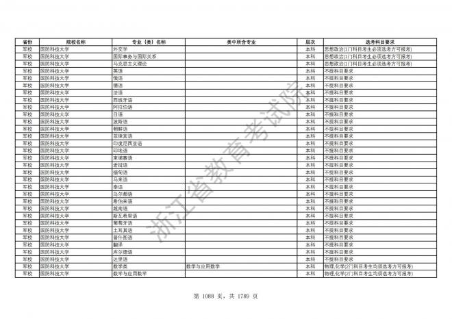 2024年浙江普通高校招生专业选考科目要求