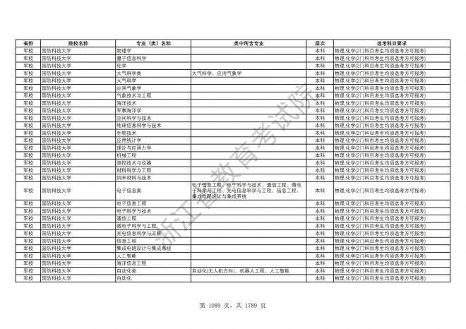 2024年浙江普通高校招生专业选考科目要求