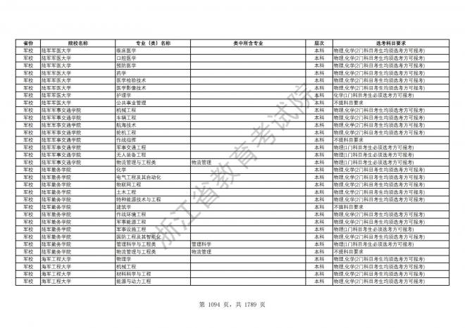 2024年浙江普通高校招生专业选考科目要求