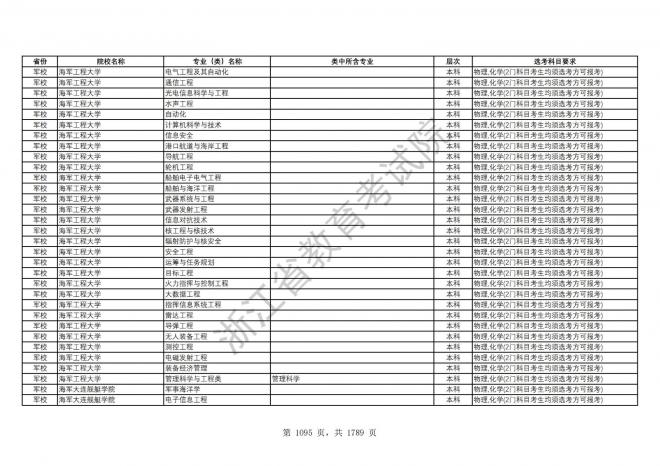 2024年浙江普通高校招生专业选考科目要求