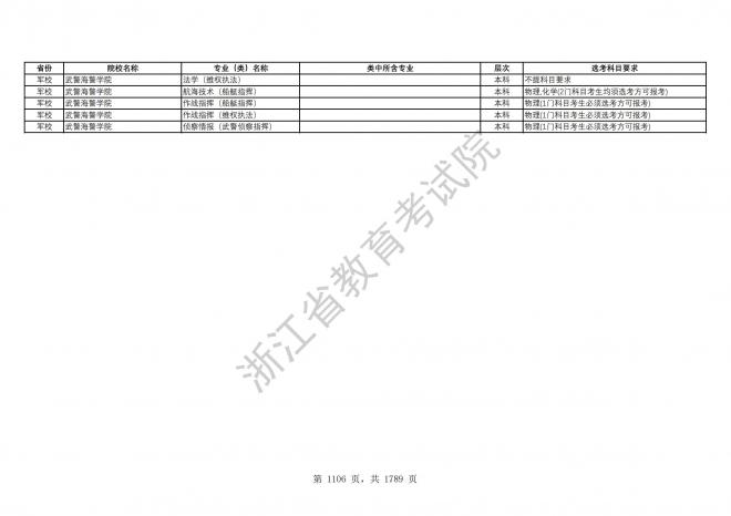 2024年浙江普通高校招生专业选考科目要求