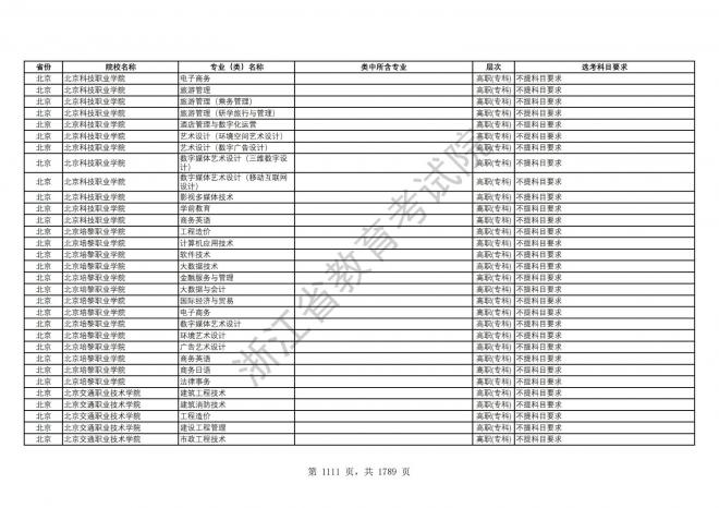 2024年浙江普通高校招生专业选考科目要求