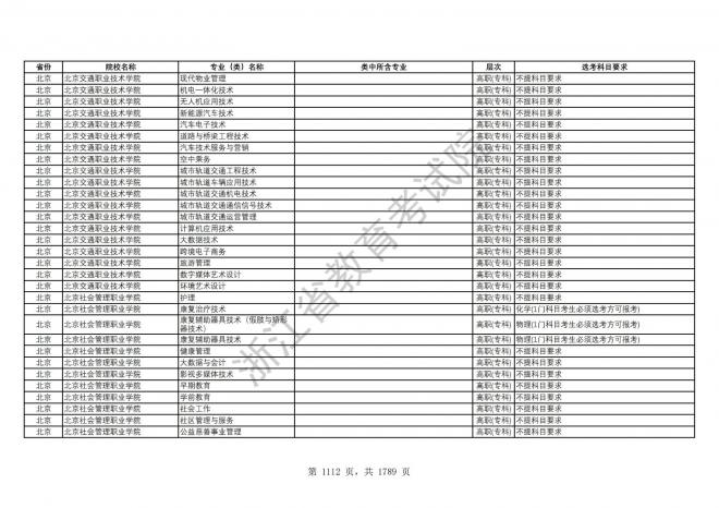 2024年浙江普通高校招生专业选考科目要求