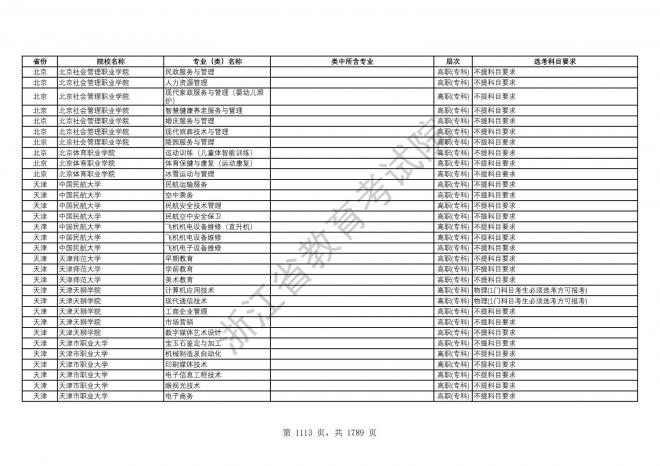 2024年浙江普通高校招生专业选考科目要求