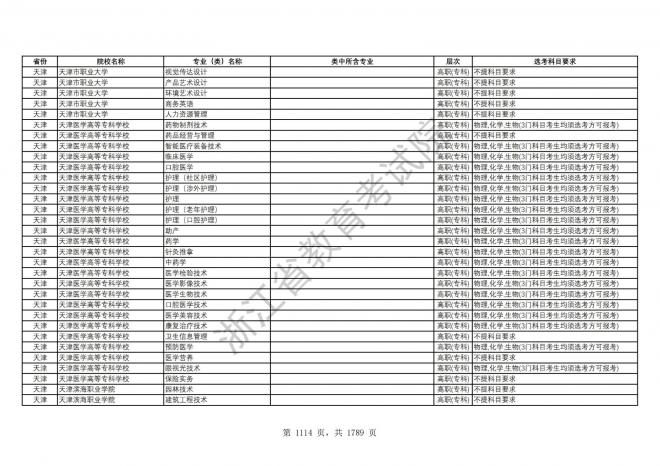 2024年浙江普通高校招生专业选考科目要求