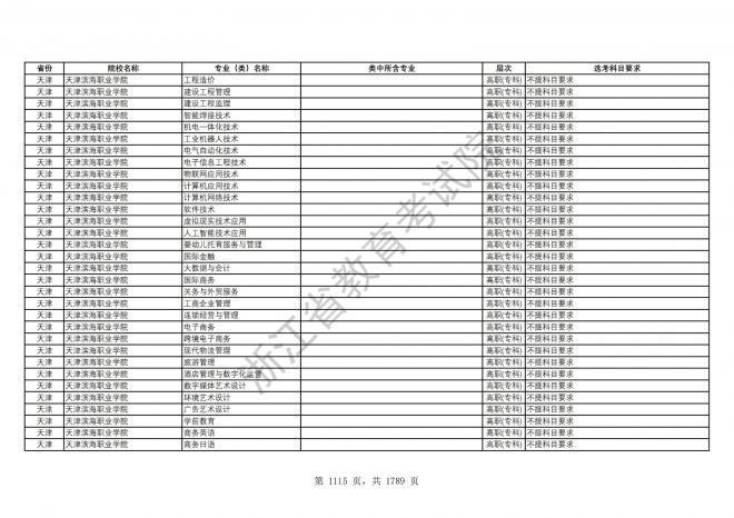 2024年浙江普通高校招生专业选考科目要求