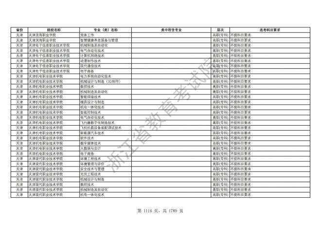 2024年浙江普通高校招生专业选考科目要求