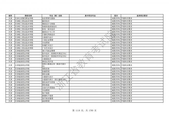 2024年浙江普通高校招生专业选考科目要求