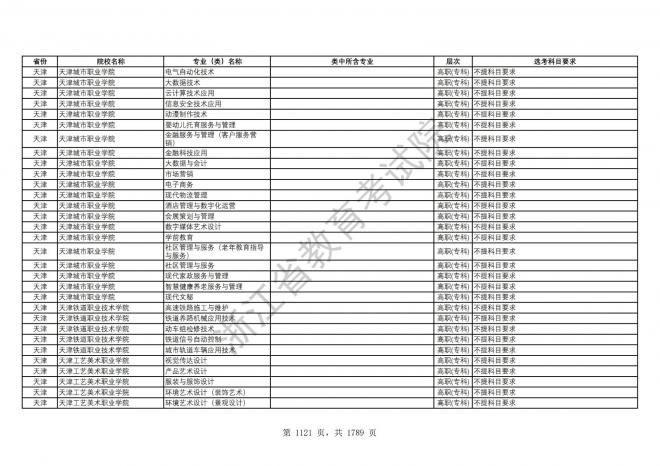 2024年浙江普通高校招生专业选考科目要求