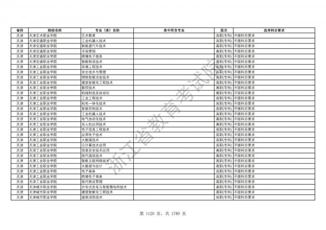 2024年浙江普通高校招生专业选考科目要求