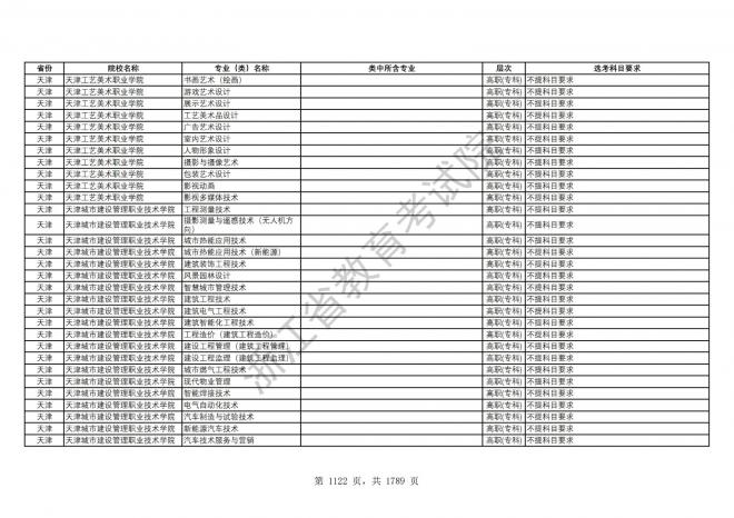 2024年浙江普通高校招生专业选考科目要求