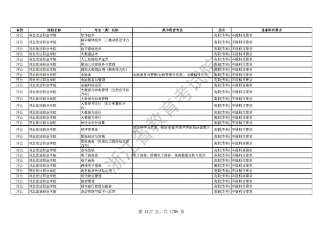 2024年浙江普通高校招生专业选考科目要求